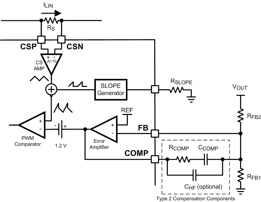 LM5122 Feedback Config.gif